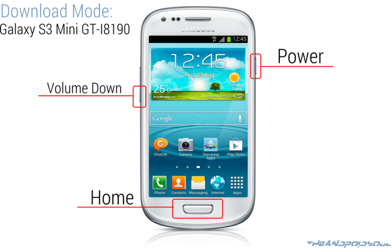 Galaxy S3 Mini-Download-Modus