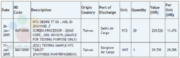 HTC liefert zum Testen an Versionen von Desire T7-Tablets nach Indien