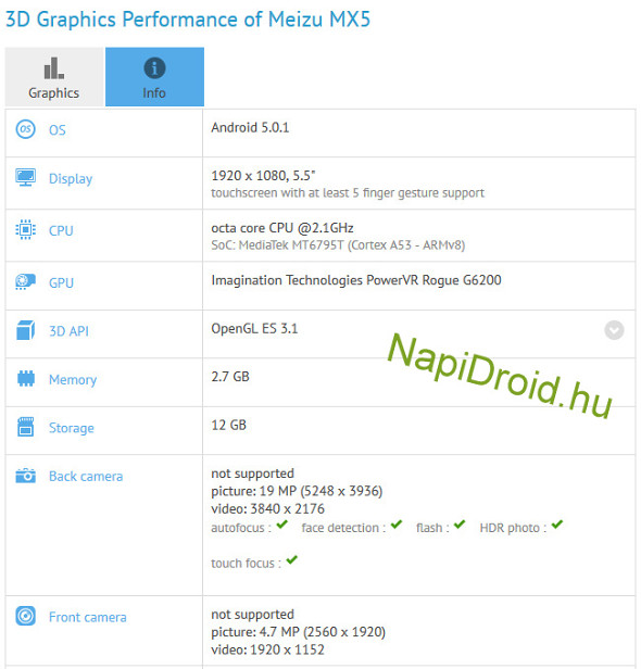 Meizu Mx5 Benchmark
